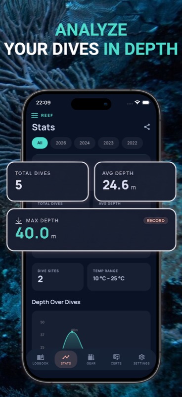 Track your gear